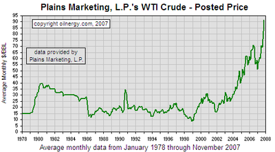 Oil prices from '78 to '07