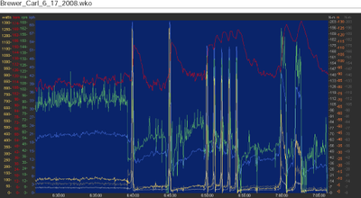 20080617-power-graph