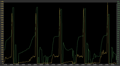 HC calibration effort sample power meter data