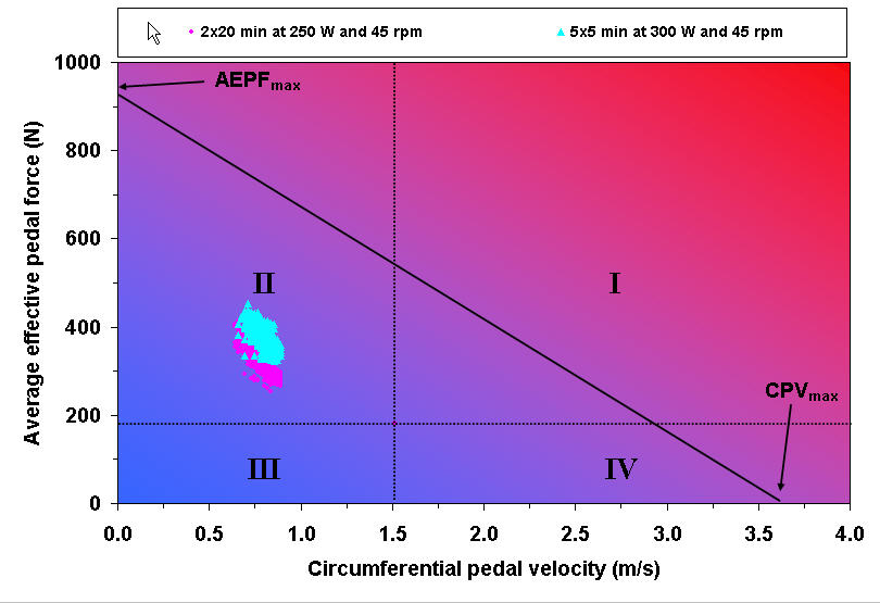 "Strength endurance" training: a physiologist’s view - figure 1