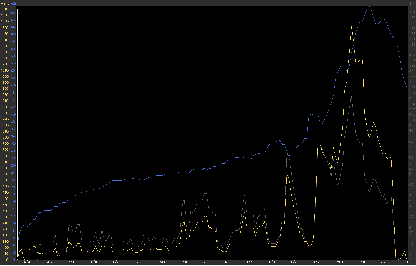 Sample flying 200 power chart