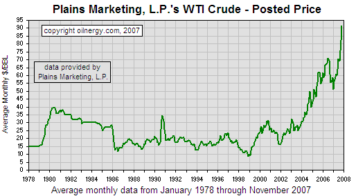 oil prices from ’78 to ’07