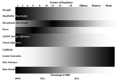 rep continuum