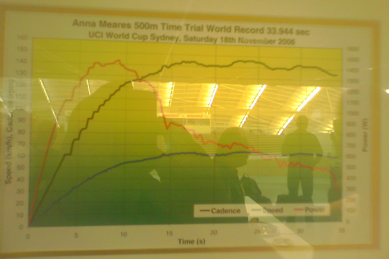 Anna_meares_500m_33.9s_power