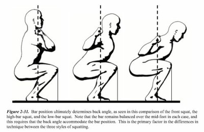 Squat variants Squat variants