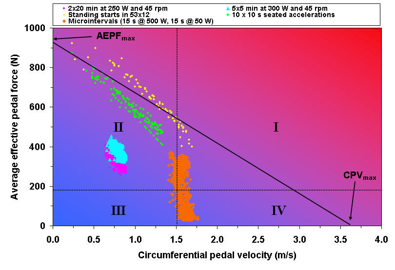 "strength endurance" training: a physiologist’s view - figure 2