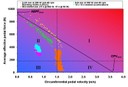 "Strength endurance" training: a physiologist's view - figure 2