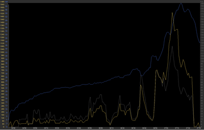 Sample flying 200 power chart